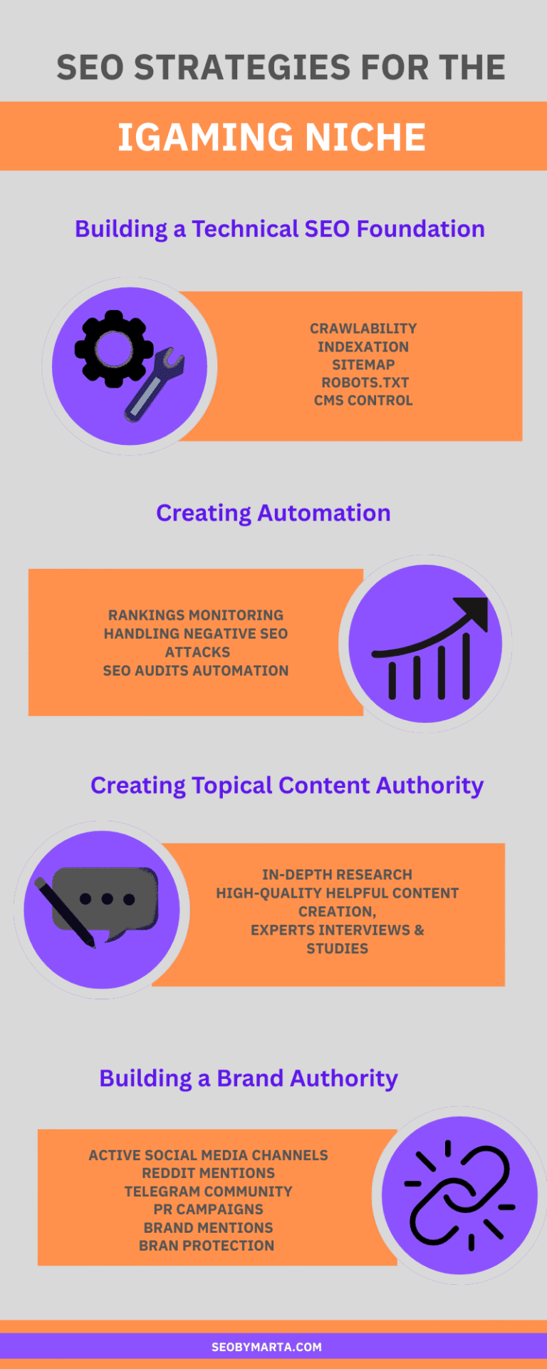 Casino SEO Strategies