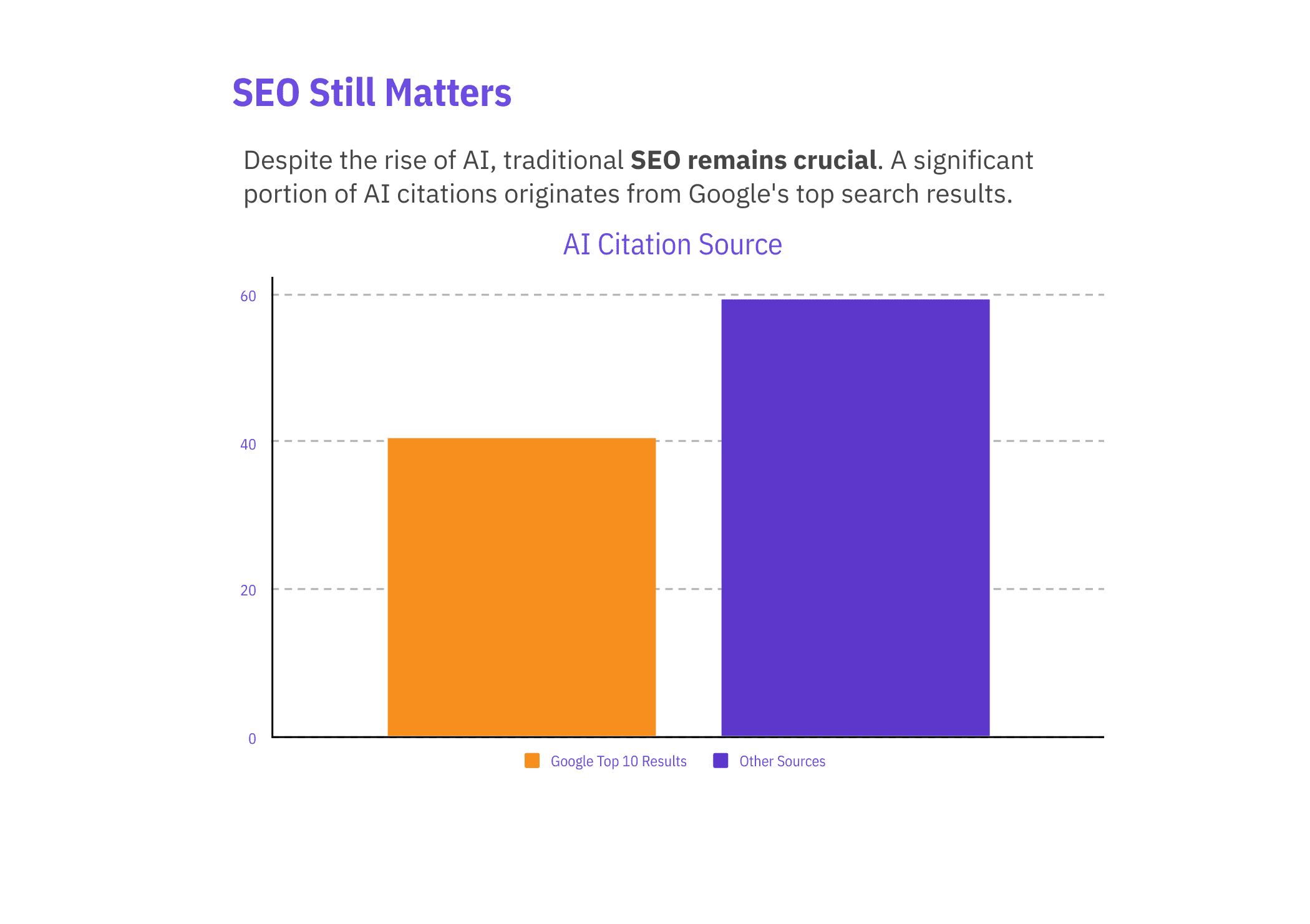 SEO still matter
