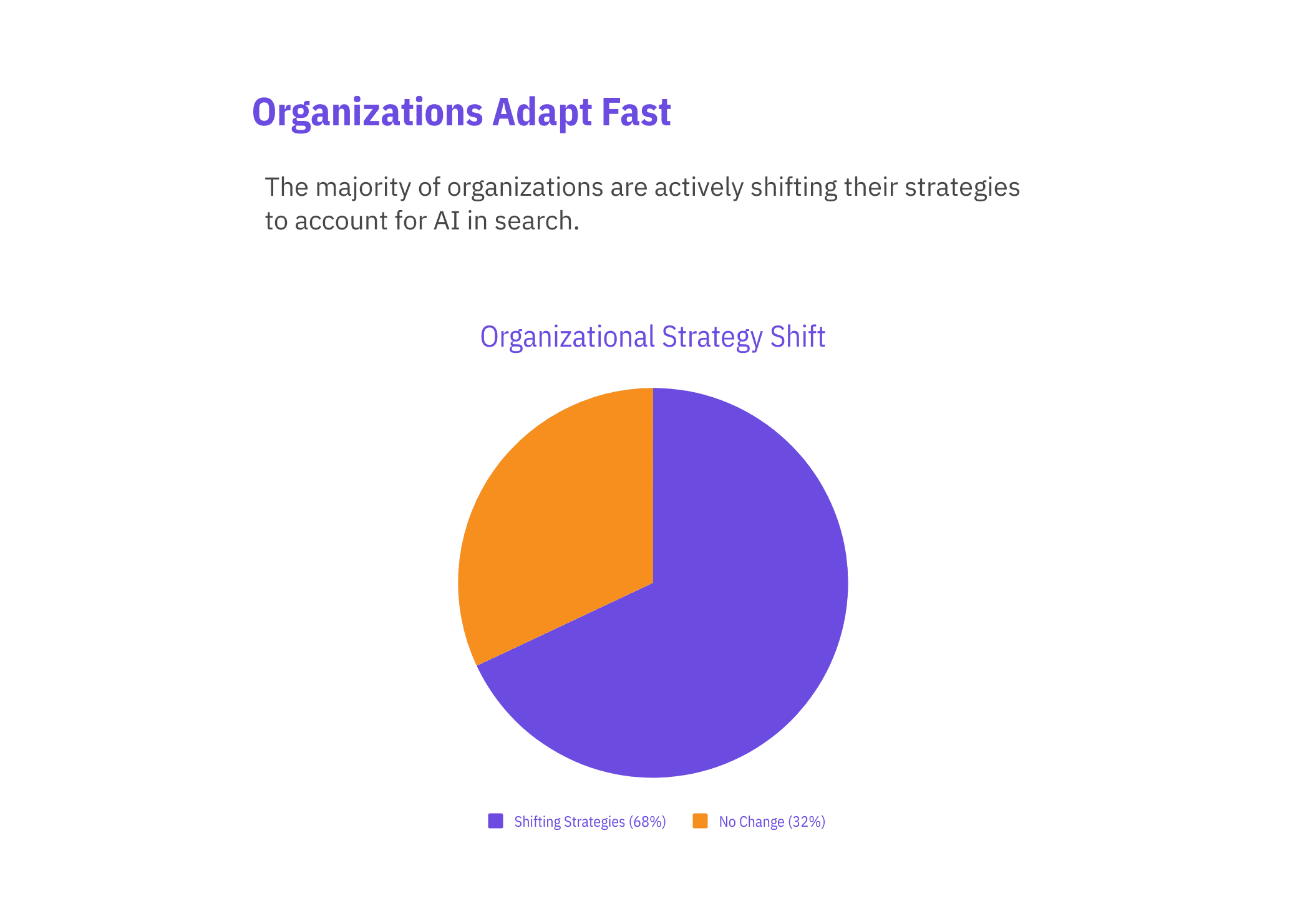 ai adoption