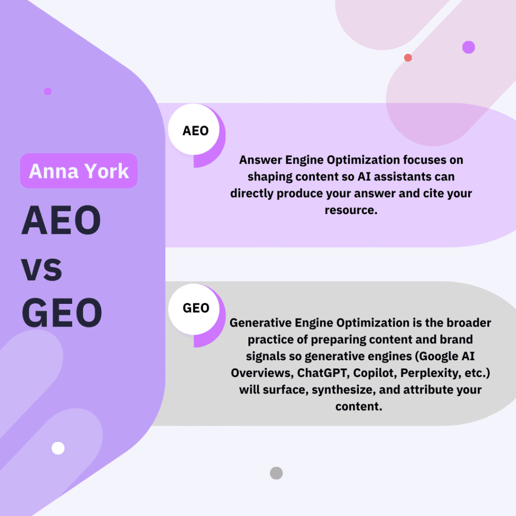 AEO vs GEO