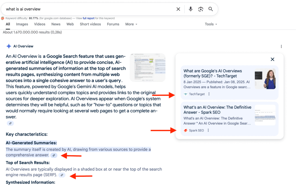 AI Overview Impressions Example