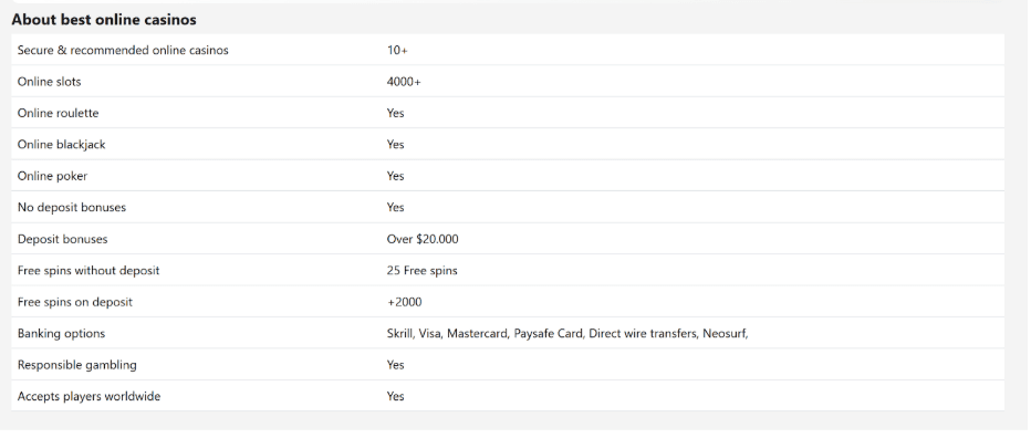 casino content example