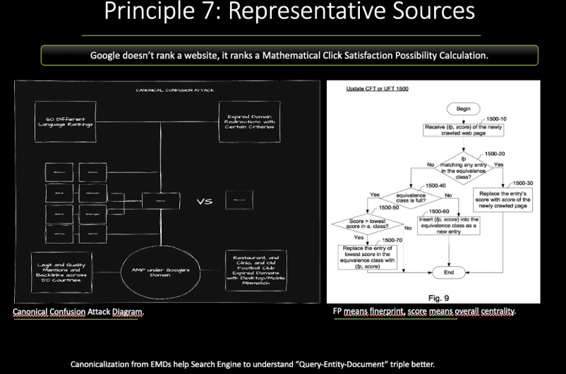 Representative Sources