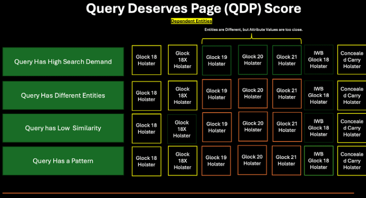 QDP - Query Deserves Page Score method