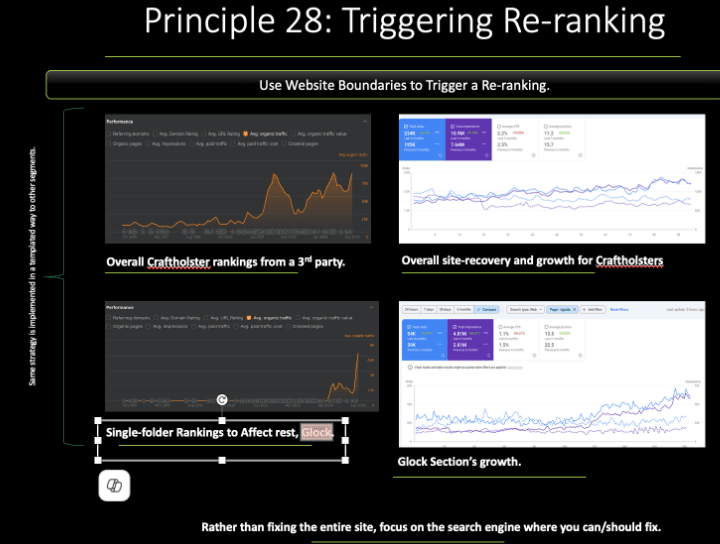 Triggering Re-ranking studies 