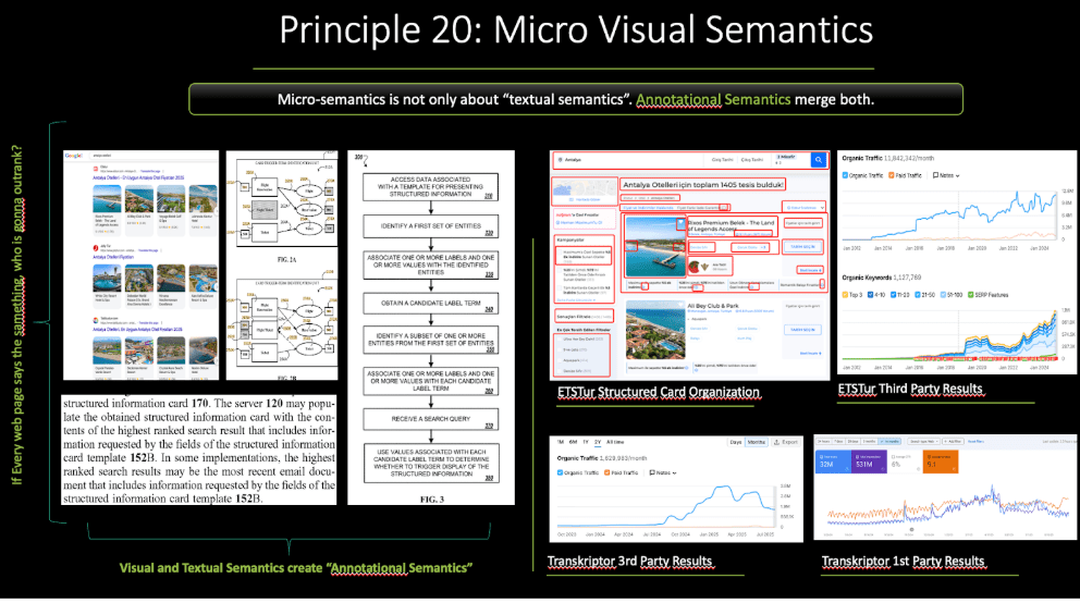 Micro Visual Semantics