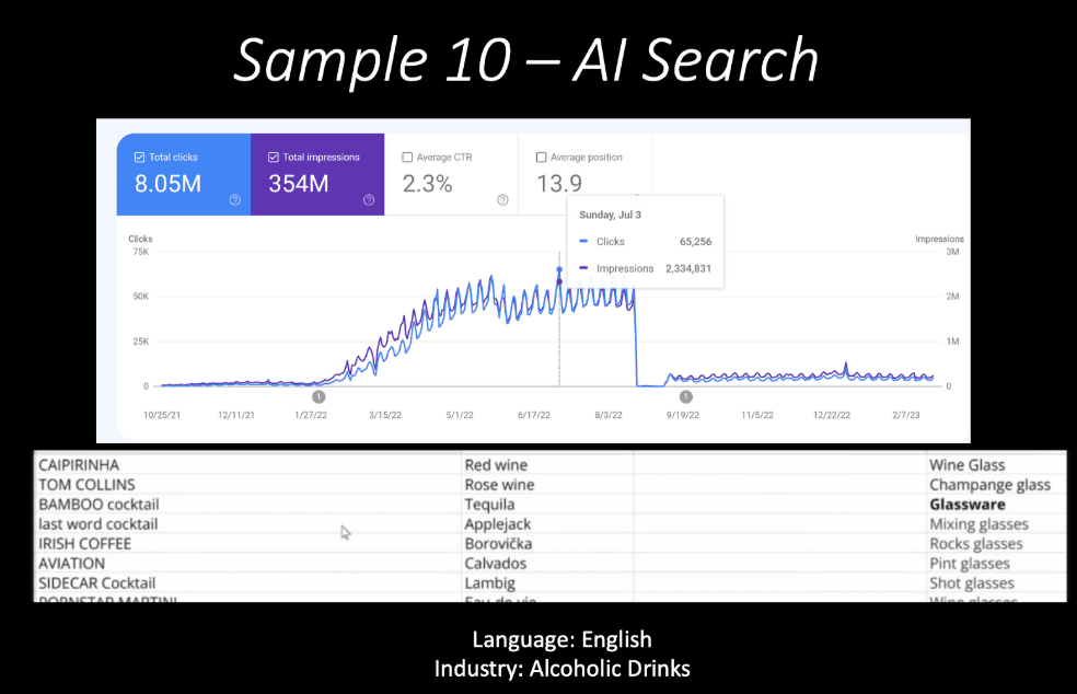Saigon speech, showing an AI-driven cocktail project 