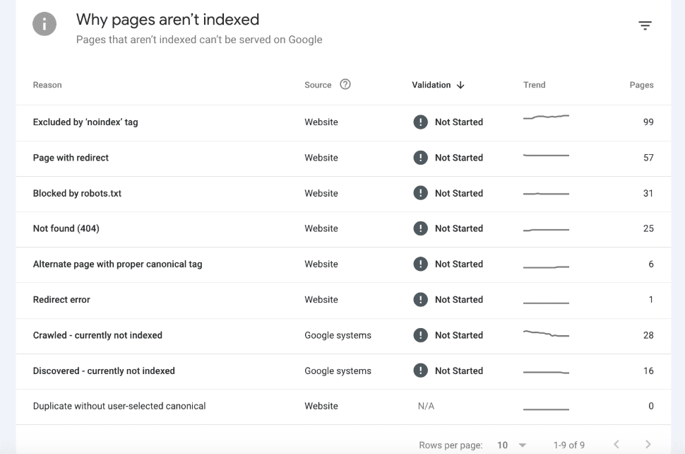 Google Search Console report