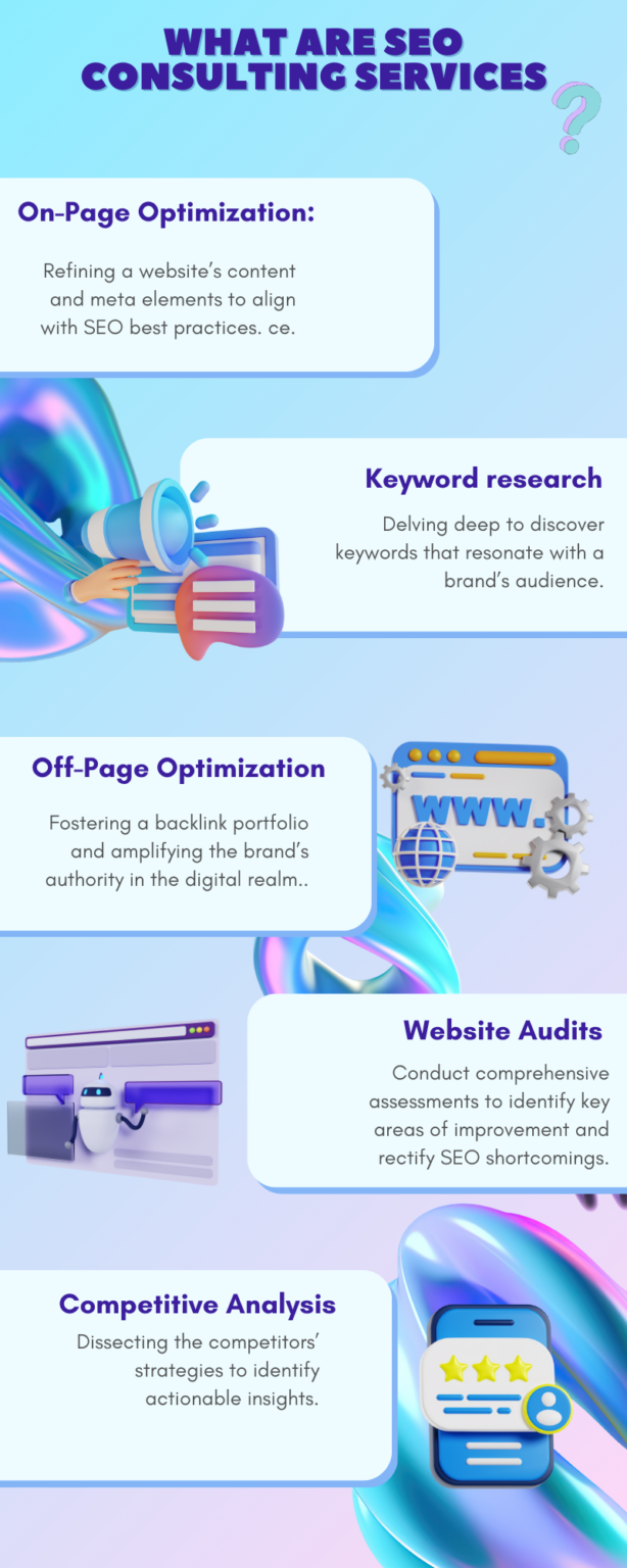 What are SEO Consulting Services