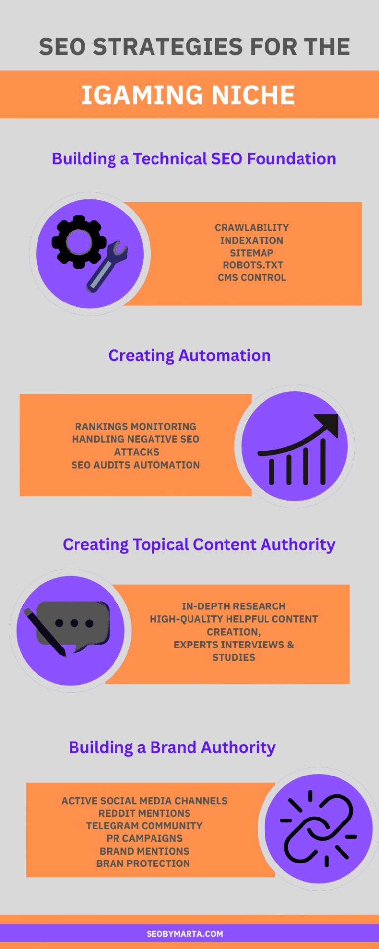 Casino SEO Strategies