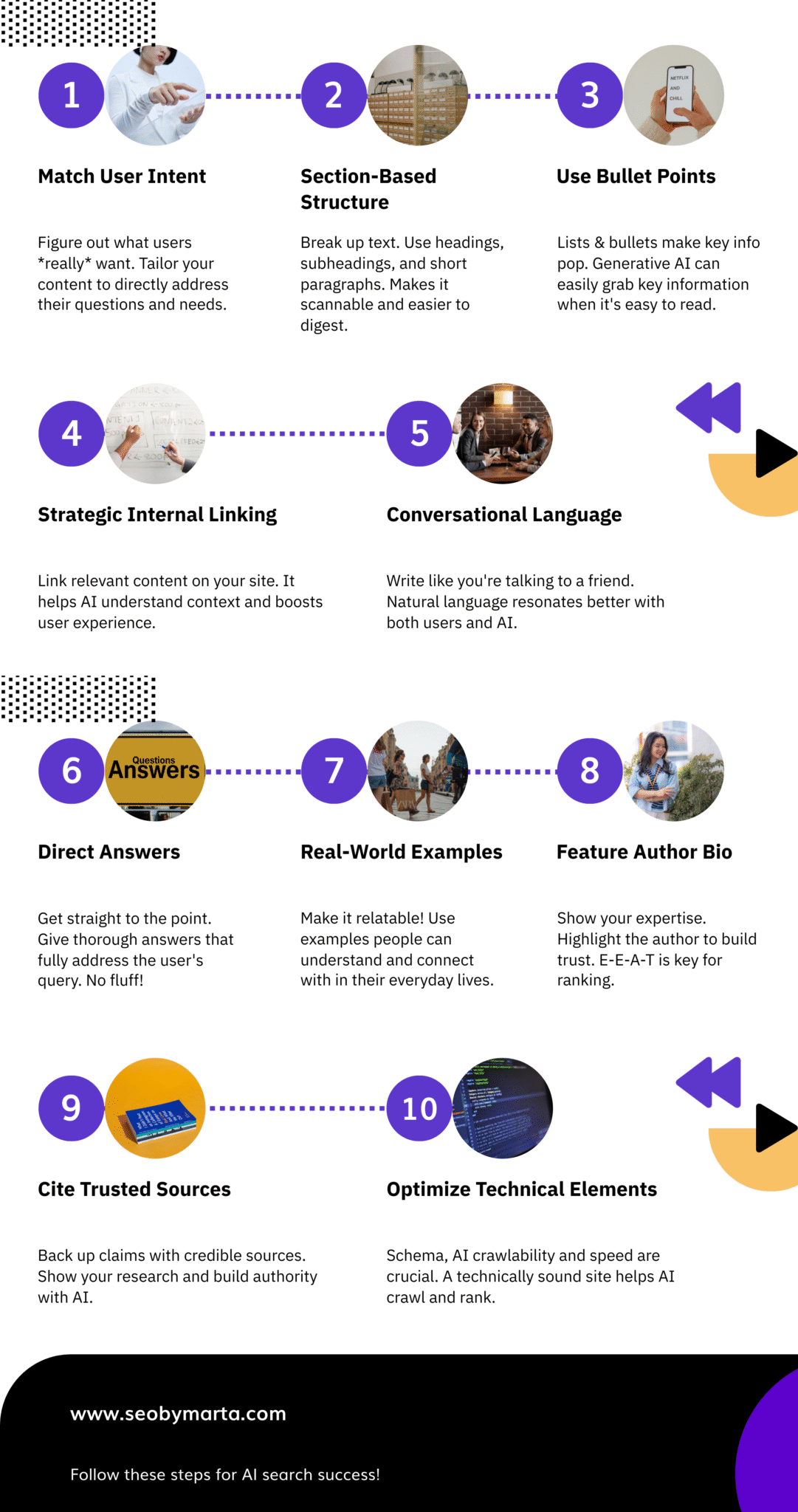 Optimizing content for AI Search in 10 Steps
