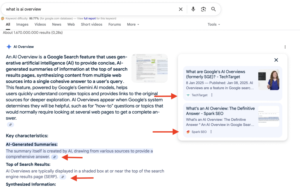 AI Overview Impressions Example