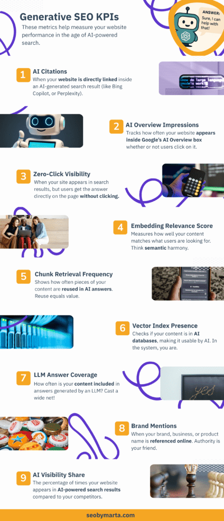 generative seo kpis