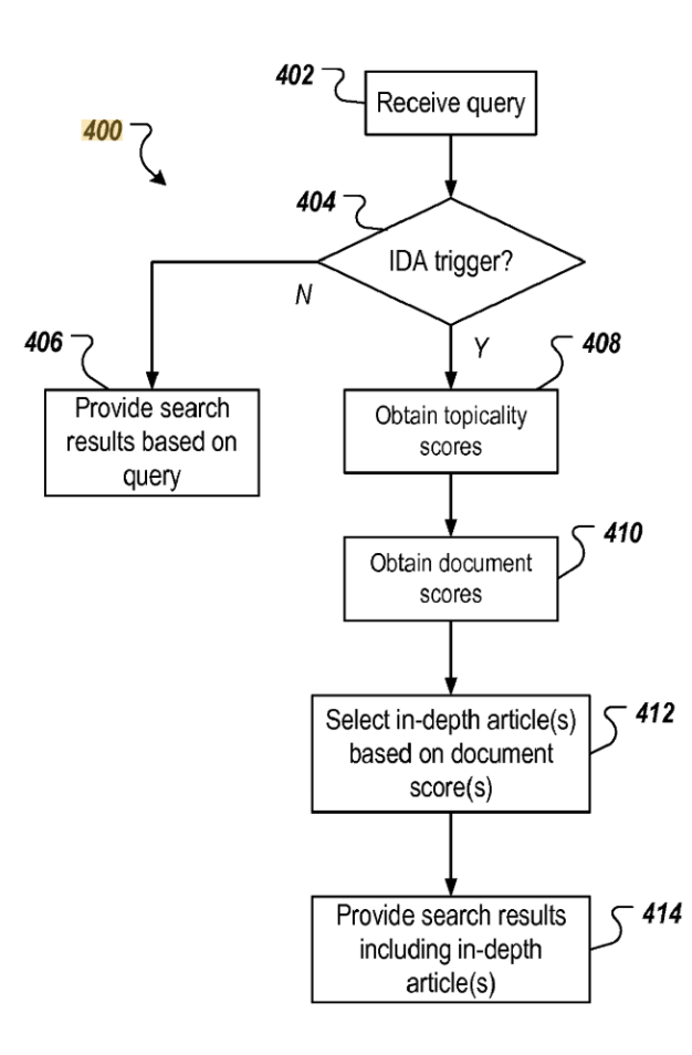 Design by Anand Shukla
