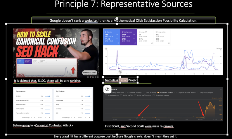 How to scale canonical confusion-SEO hack presentation