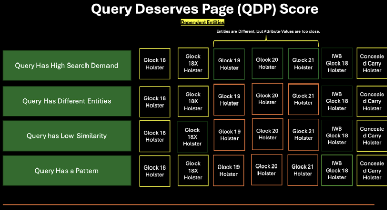 QDP - Query Deserves Page Score method