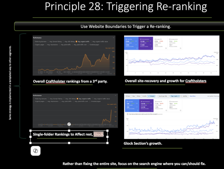 Triggering Re-ranking studies 