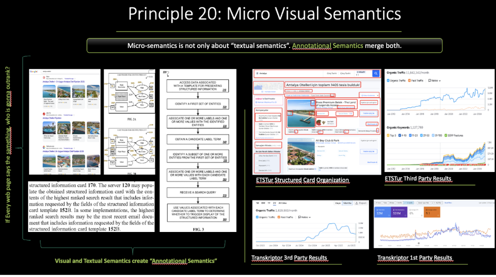 Micro Visual Semantics