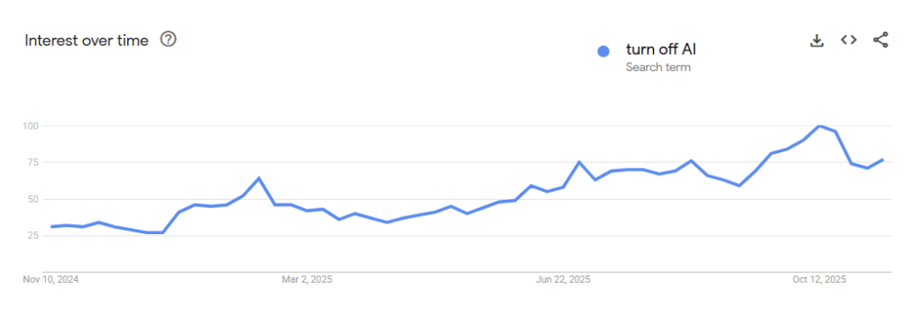 Google Trends AI turn off